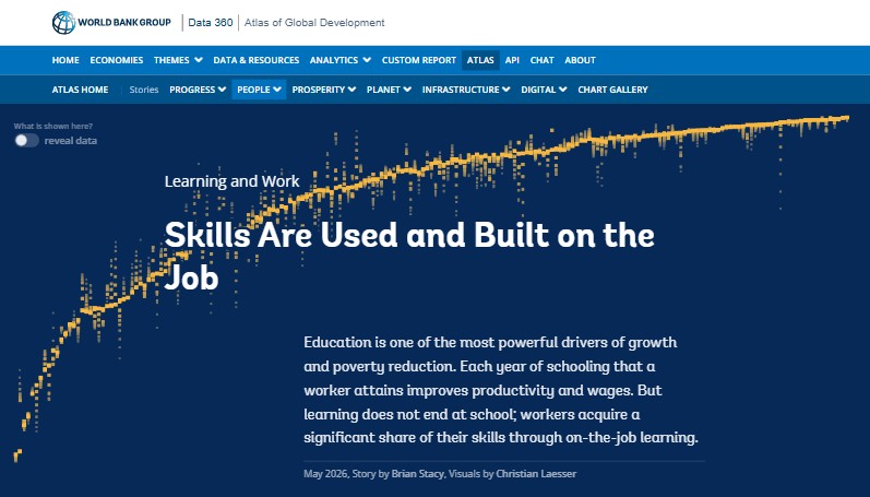 Atlas of Global Development: Learning and Work